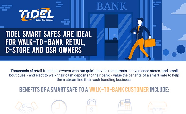 Infographic Representing Secure Cash Automation for Retailers walking to a Nearby Bank