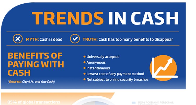 Infographic Explaining Rise in Cash Use and Trends in Cash