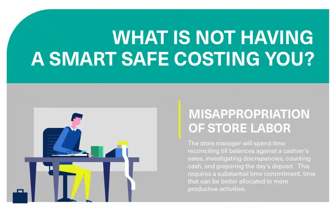 What is Not Having a Smart Safe Costing You?